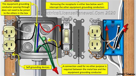 do i need to ground metal outlet box|grounding outlet for metal box.